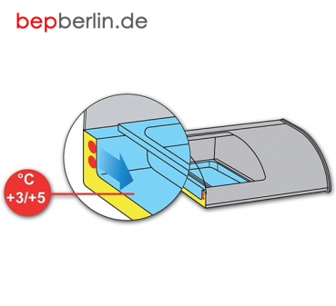 KBS Belegstation Tapas 8 GN, 1790 x 380 x 255 mm, Motor rechts