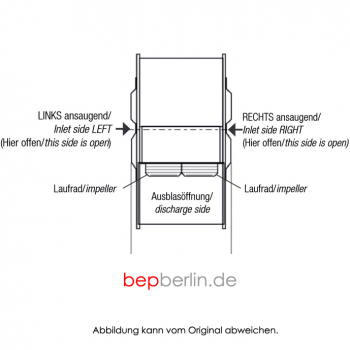 Radialventilator 6.493 m³/h, doppelseitig ansaugend - 400V